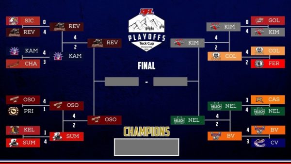 KIJHL Playoffs Round 2, Game 6 recaps